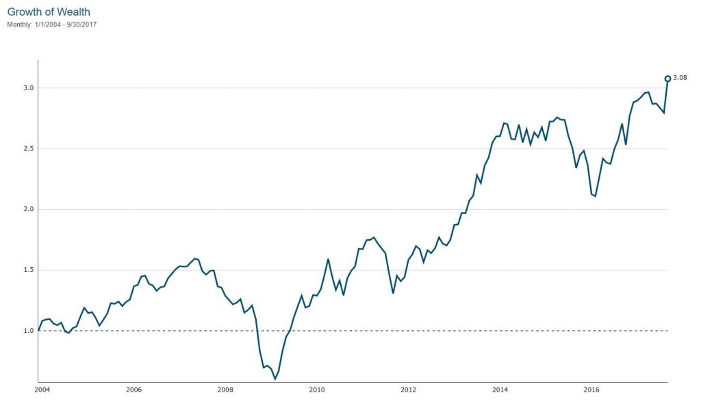 Drawdown Correlation