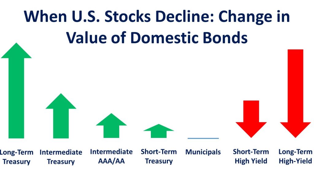 Dysfunction in 'wildly illiquid' bond markets unnerves investors, officials