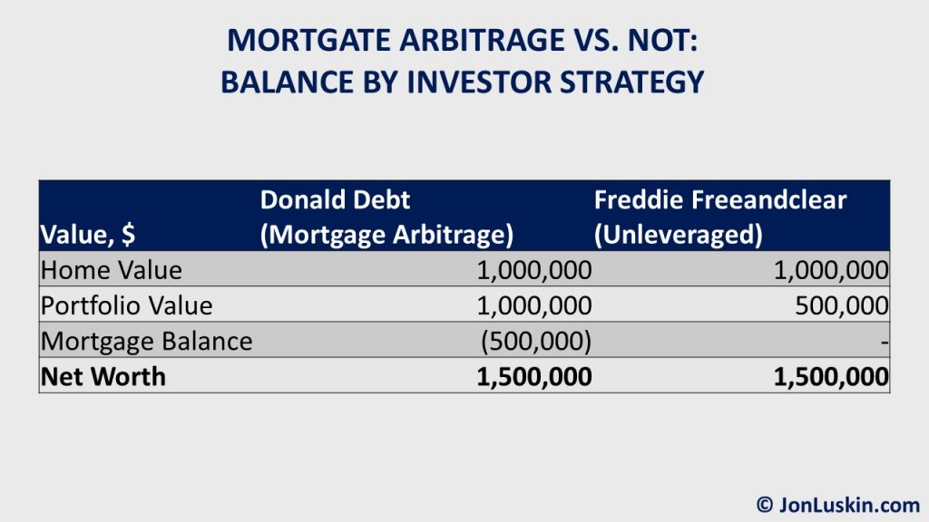 Arbitrage: How Arbitraging Works in Investing, With Examples