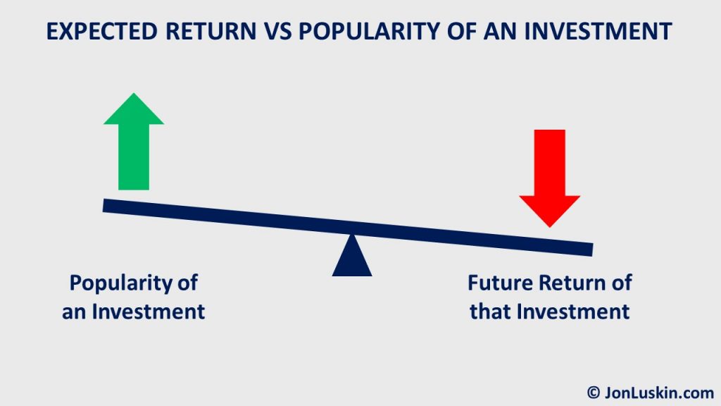 Pay Off Your Mortgage If Investing In Bonds