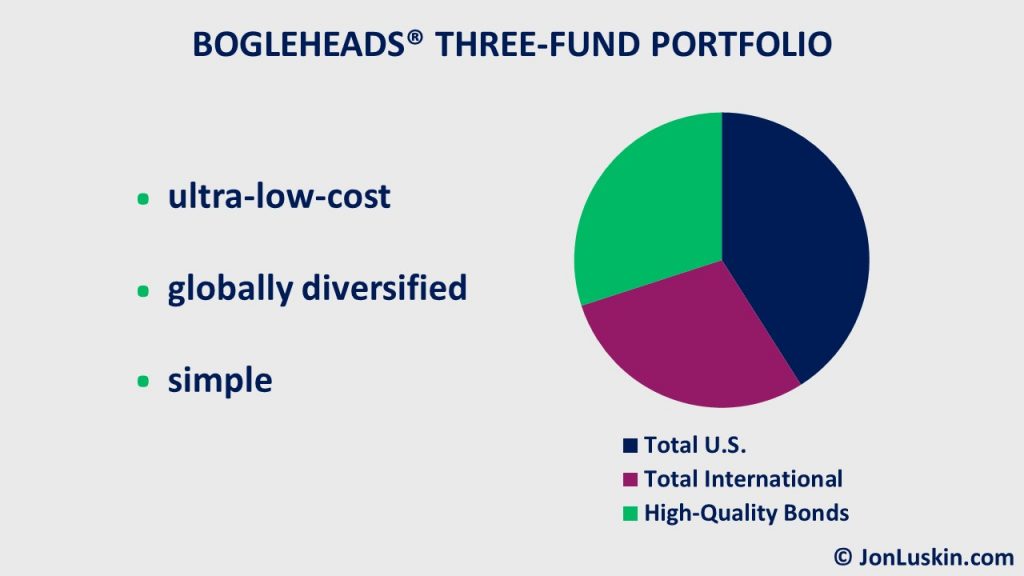 Pie chart of the Bogleheads® three-fund portfolio.