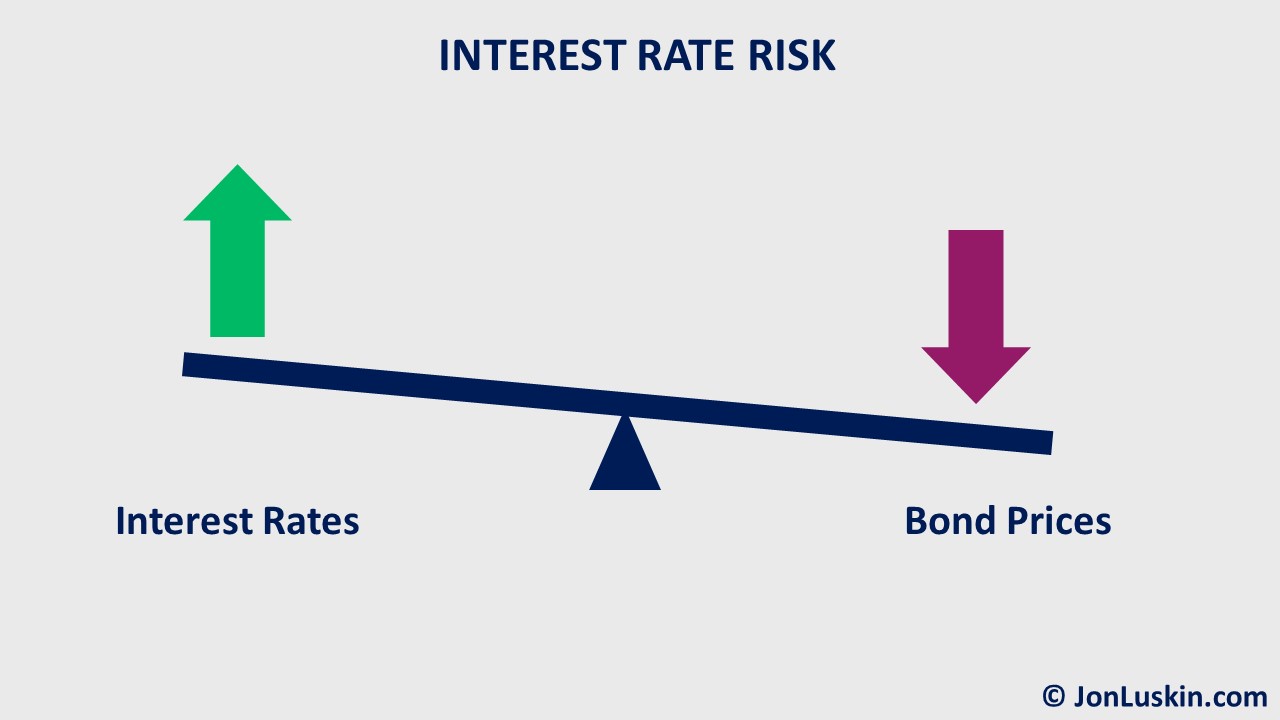 tax-loss-harvesting-treasury-bond-index-funds-in-2022