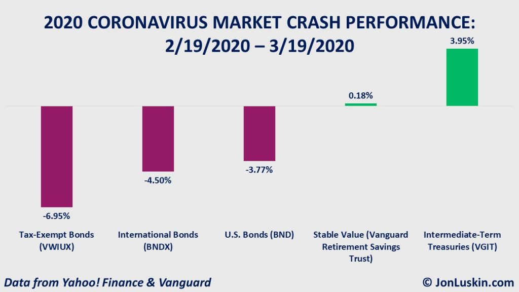 Are Stable Value Funds Safe?