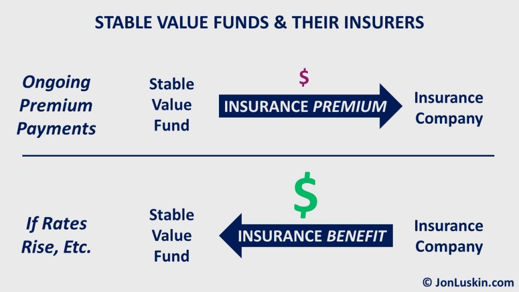 are-stable-value-funds-safe