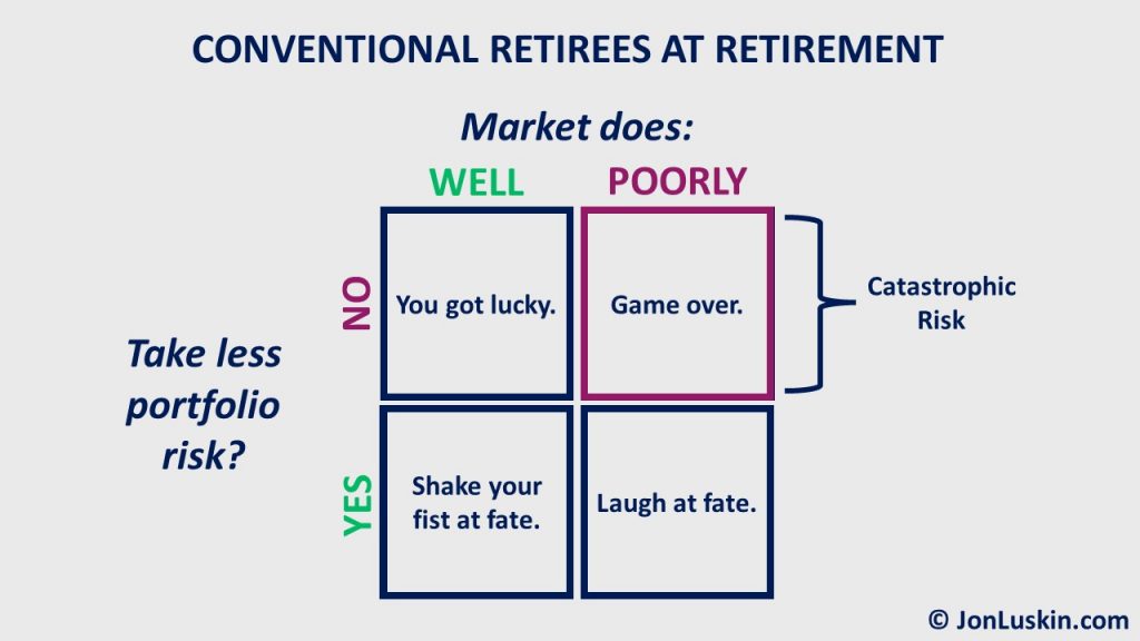 Our Best Investment Portfolio Examples for Savers and Retirees