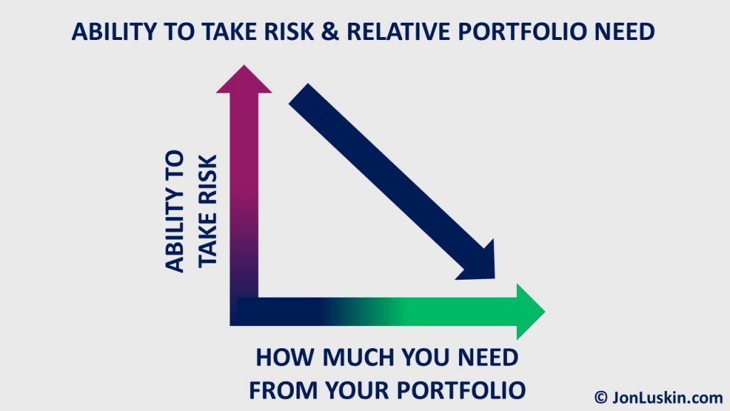 Retired? You May Want Stocks, Not Bonds, to Power Your Portfolio