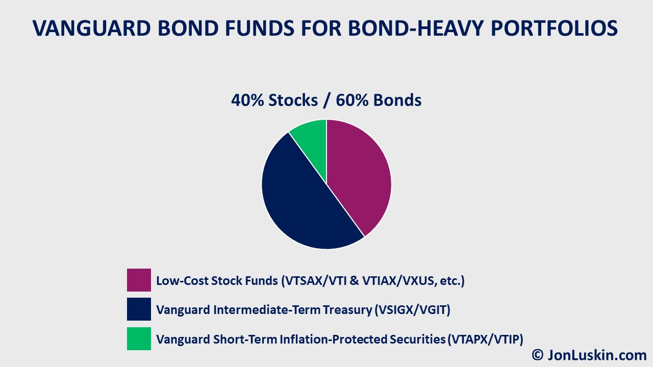 Should I Invest in Treasury InflationProtected Securities (TIPS